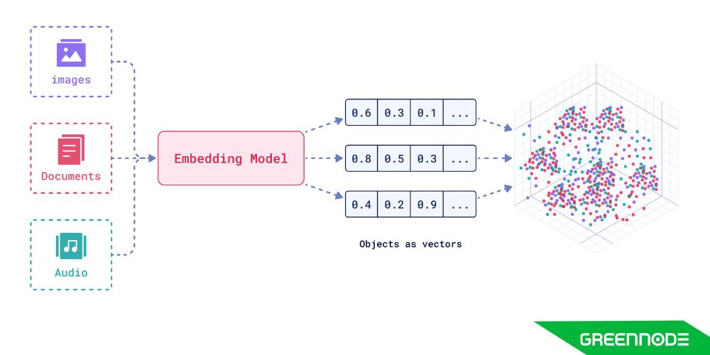 Fine-tuning RAG Performance with Advanced Document Retrieval System