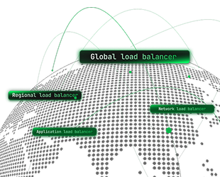 [Automated Load Balancing] efficiently distributing and balancing traffic