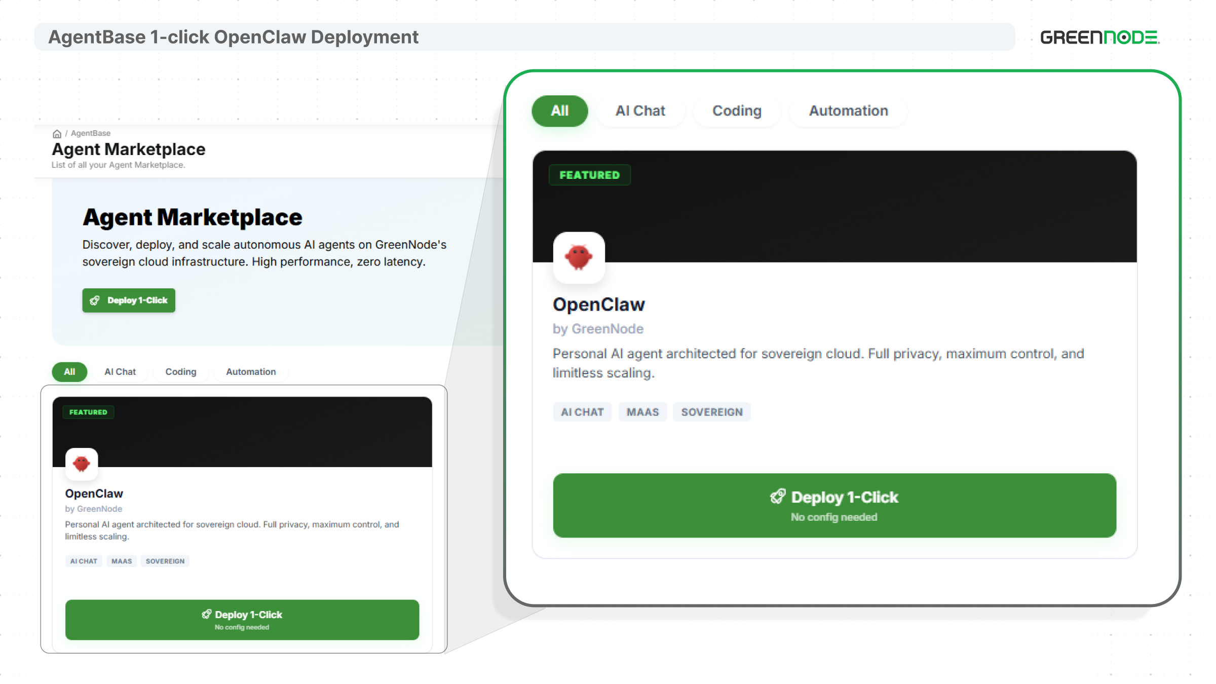 GreenNode
