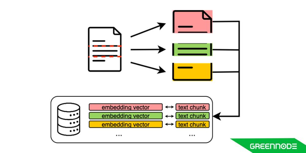 Fine-tuning RAG Performance with Advanced Document Retrieval System