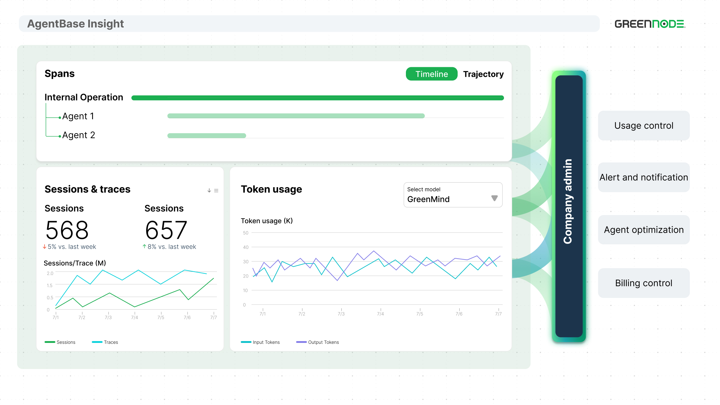 GreenNode