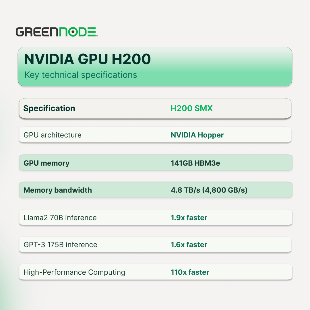 GPU-H200-specifications.png