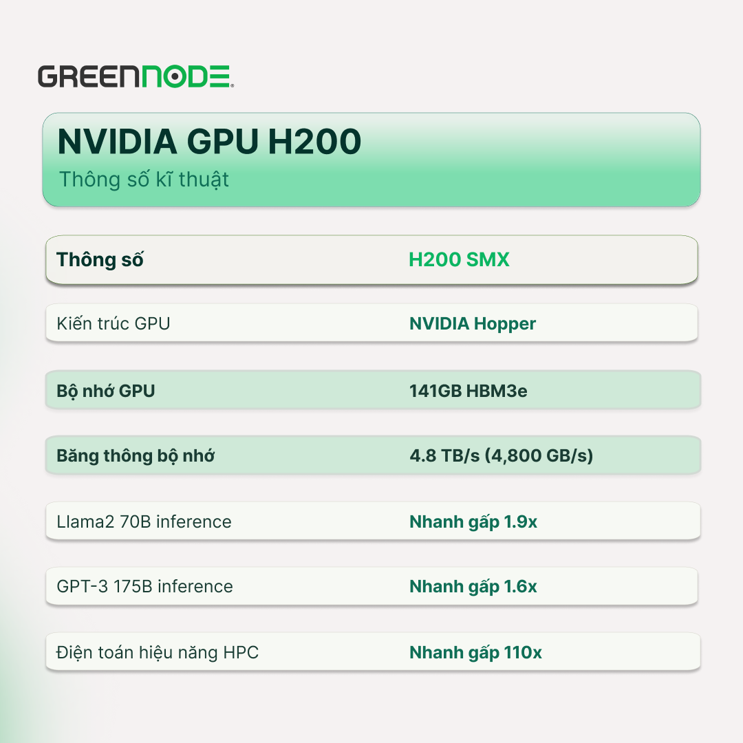 GPU-H200-specifications-vi.png