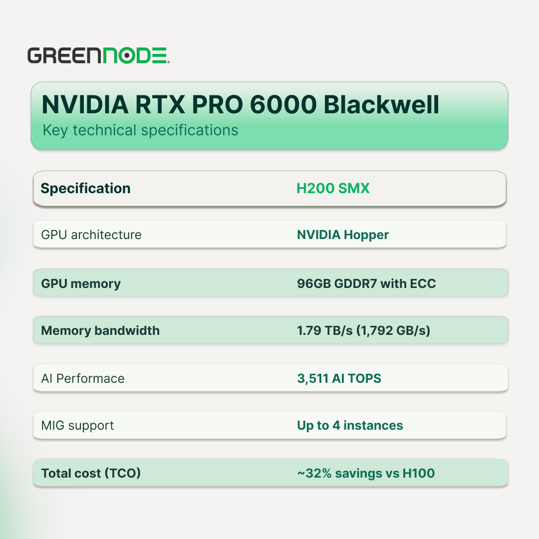 GPU-rtx6000-specifications.png