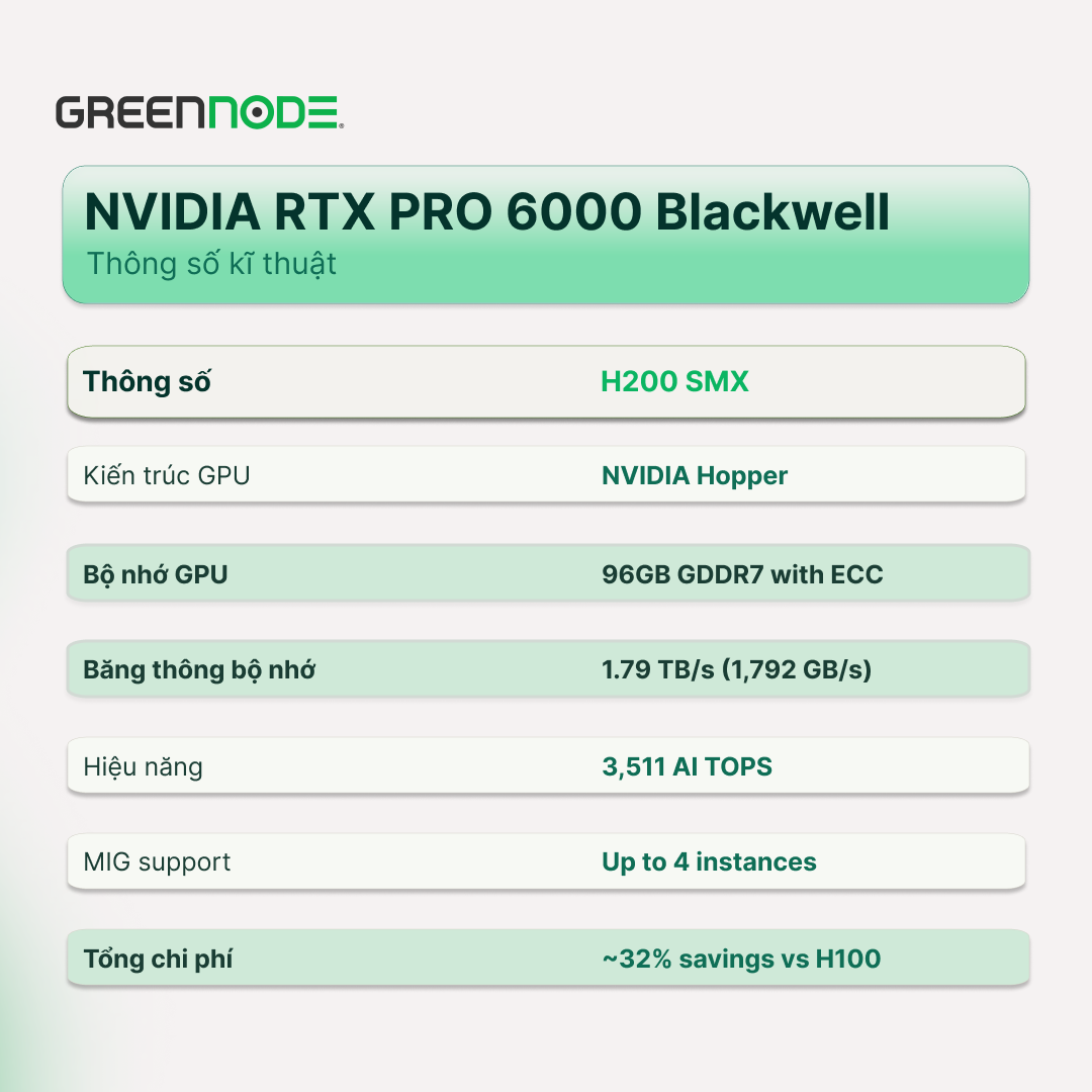 GPU-rtx6000-specifications-vi.png