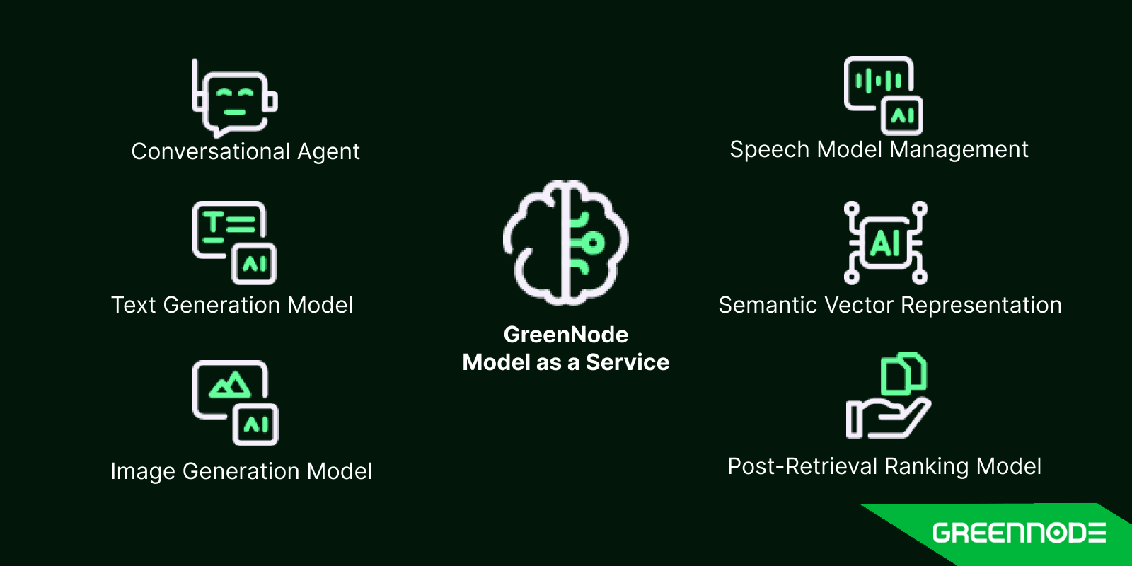 GreenNode model as a service.jpg