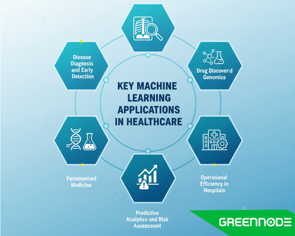 Key-machine-learning-applications-in-healthcare