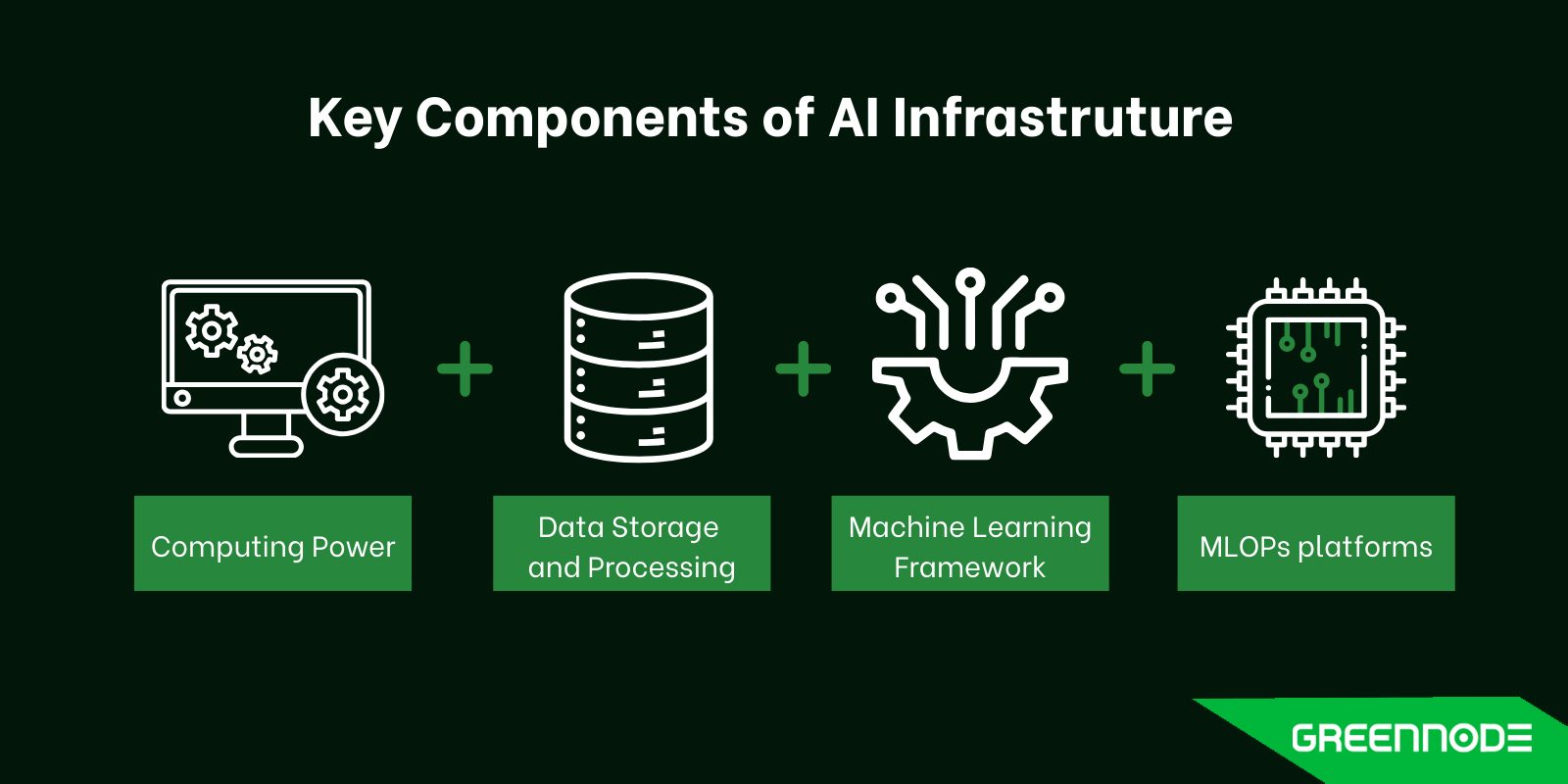 Key components of AI Infrastructure.jpg