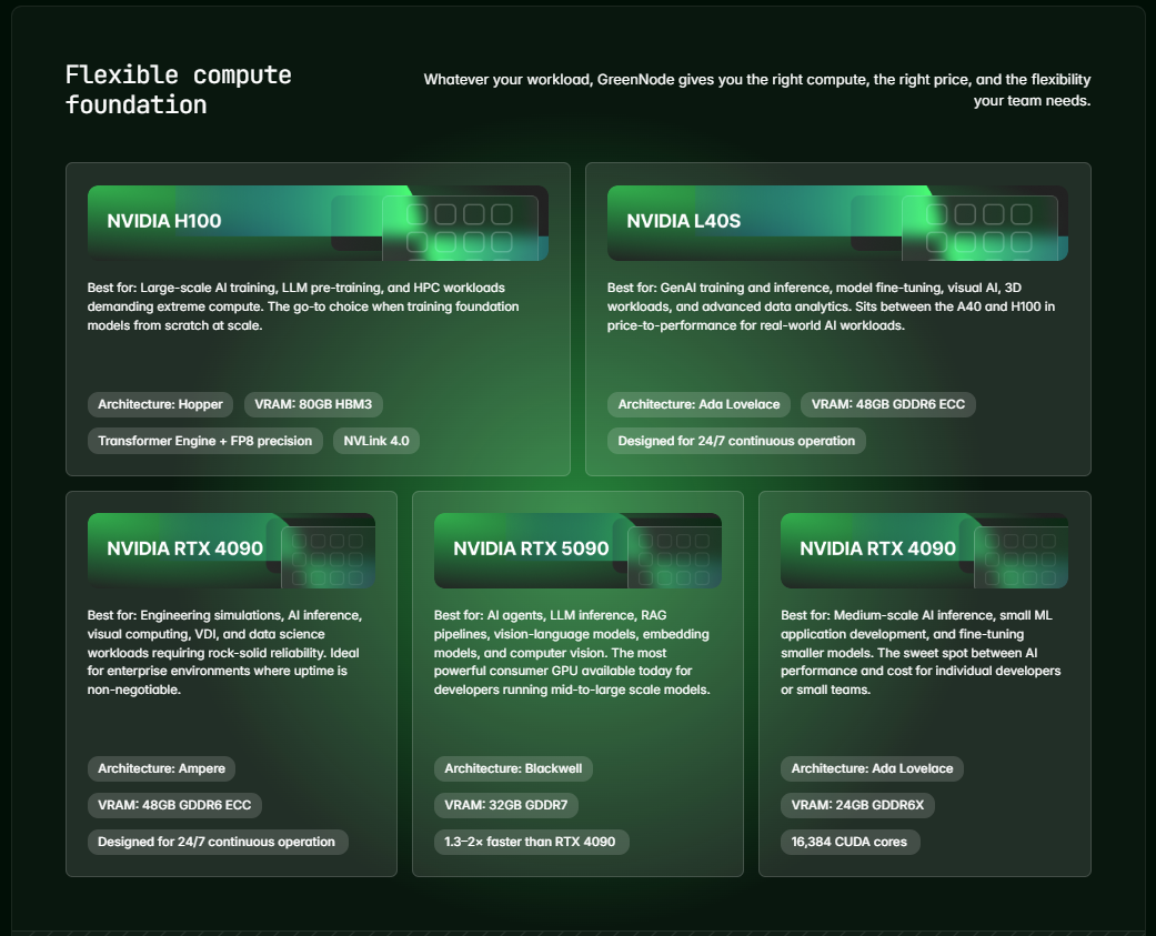 greennode-gpu-cloud-cho-startup-ai-viet-nam