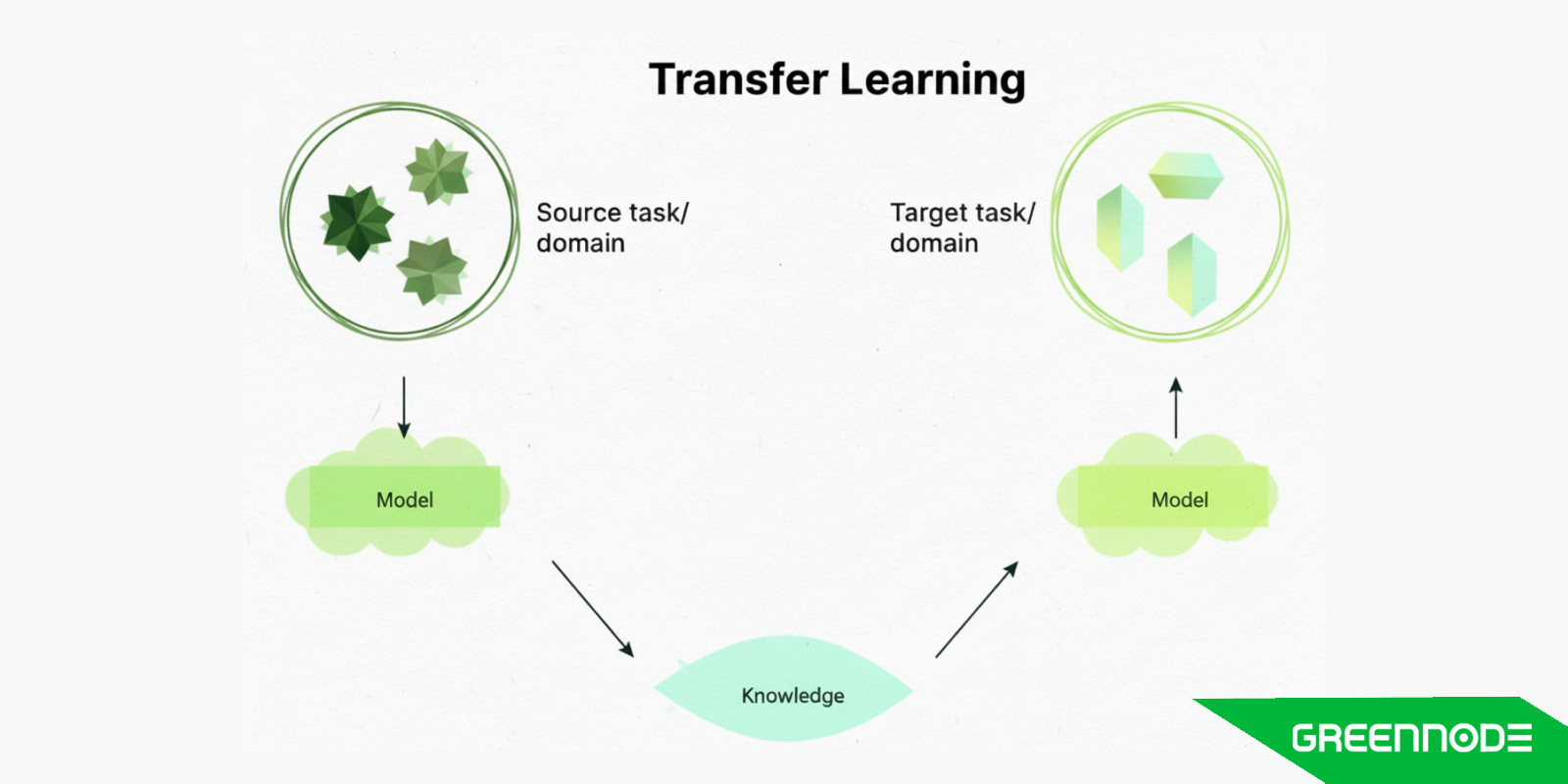 transfer-learning-in-ai-model-training