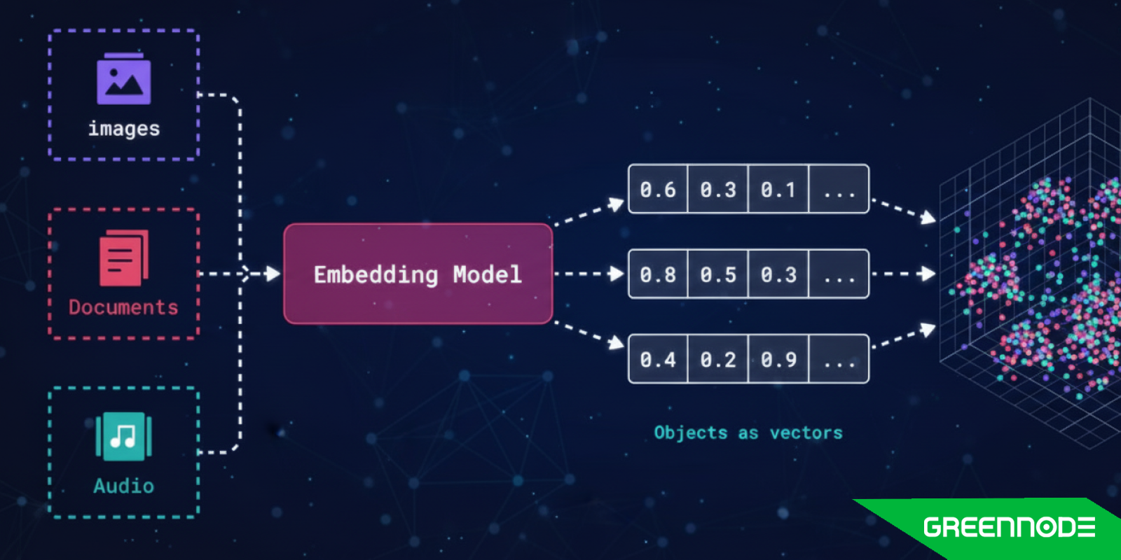 the-role-of-embedding-model-vector-space