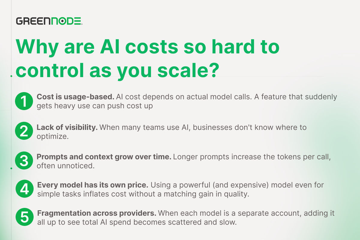Why are AI costs so hard to control as you scale_.png