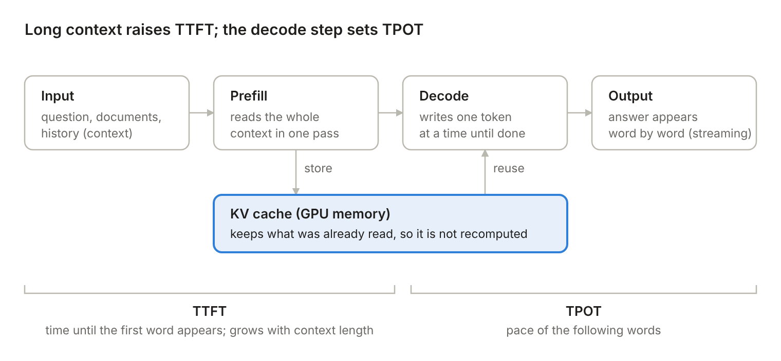ai-inference-request-flow-EN.png