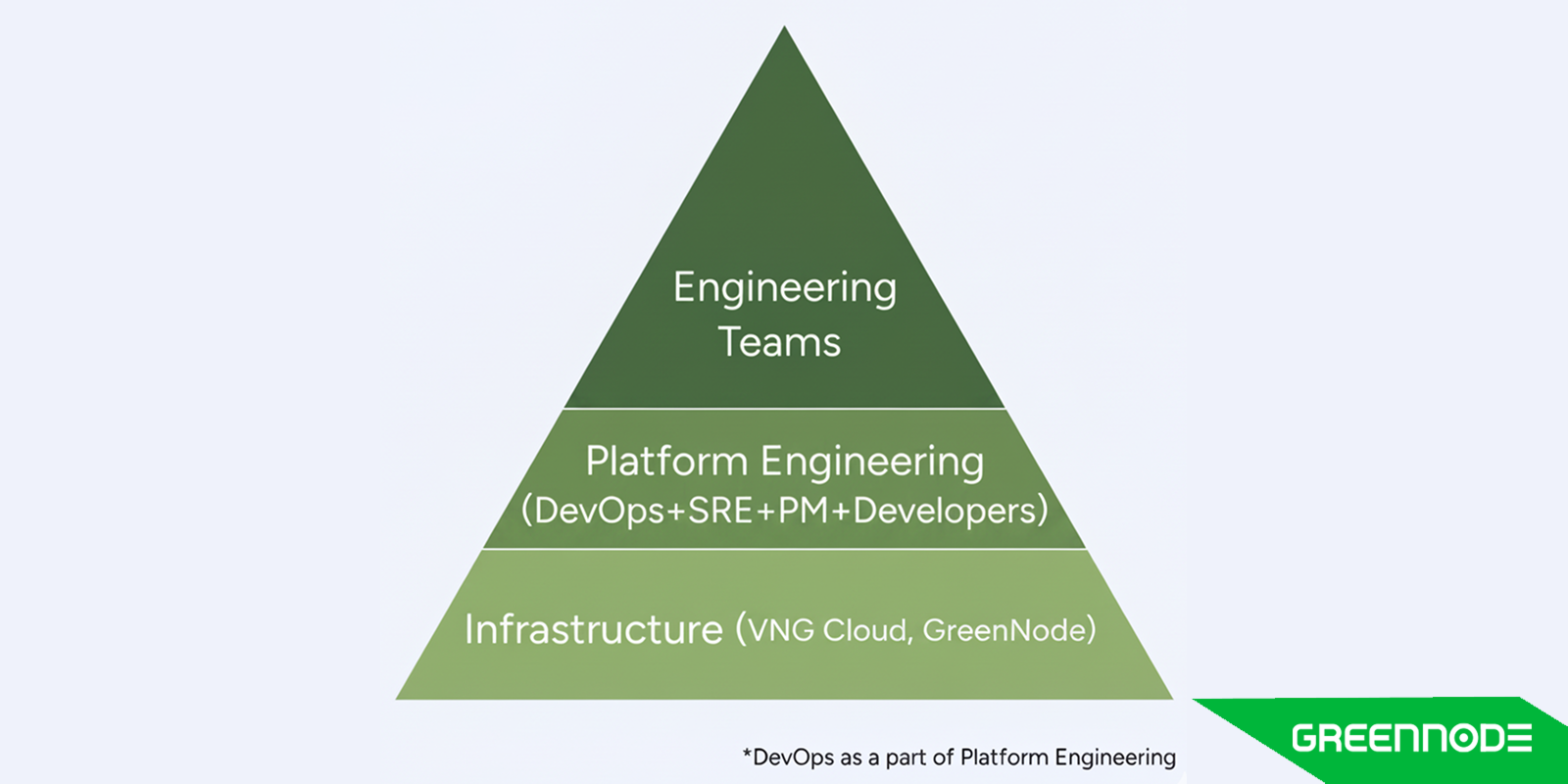 current- trends-in-platform-engineering