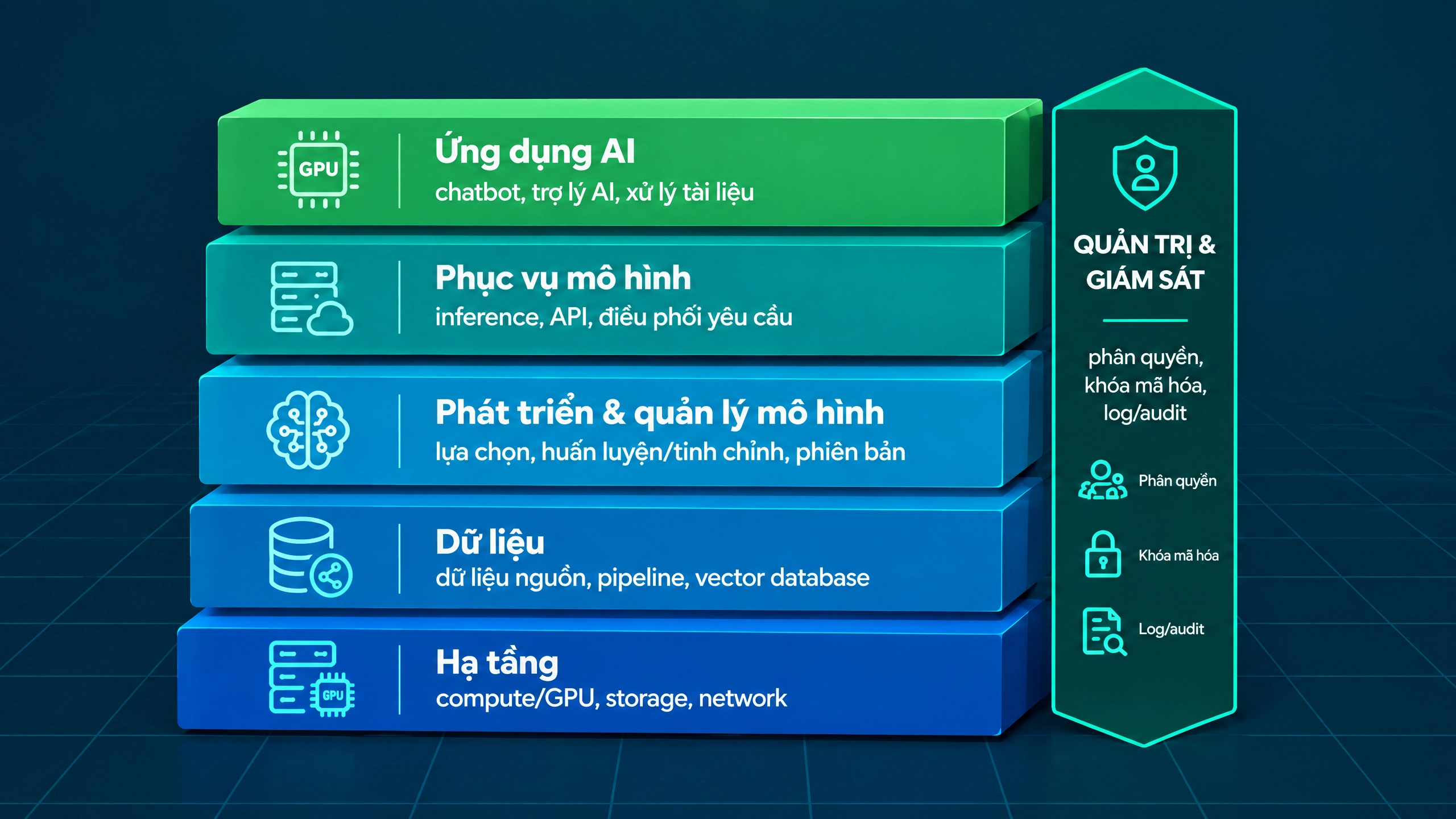 greennode_ai_architecture_vietnamese_website_16x9.png
