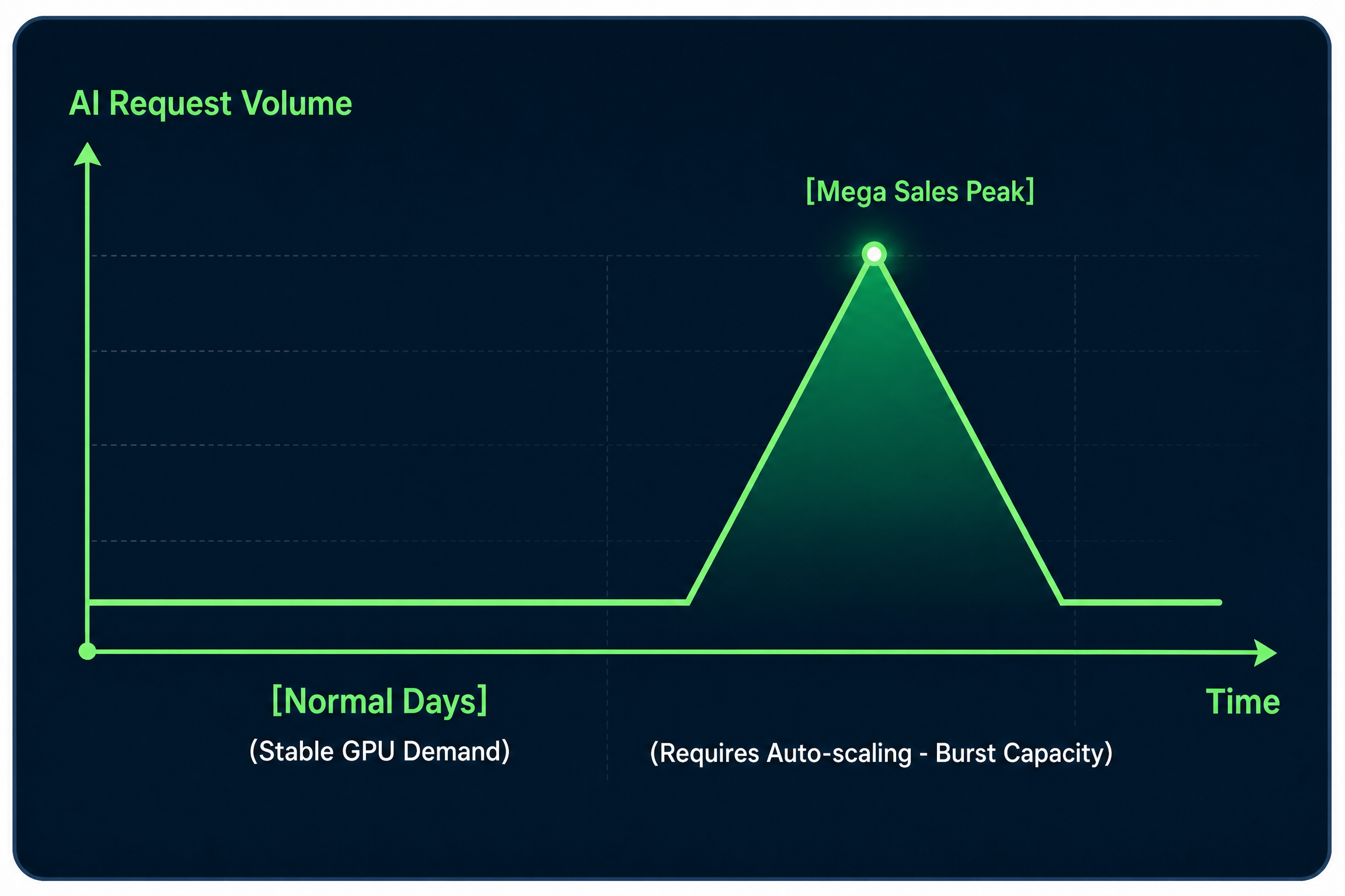 greennode_ai_demand_chart_english.png