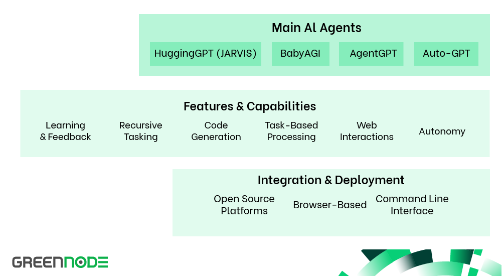 greennode-blog-ai-agent-2-pic-1.png