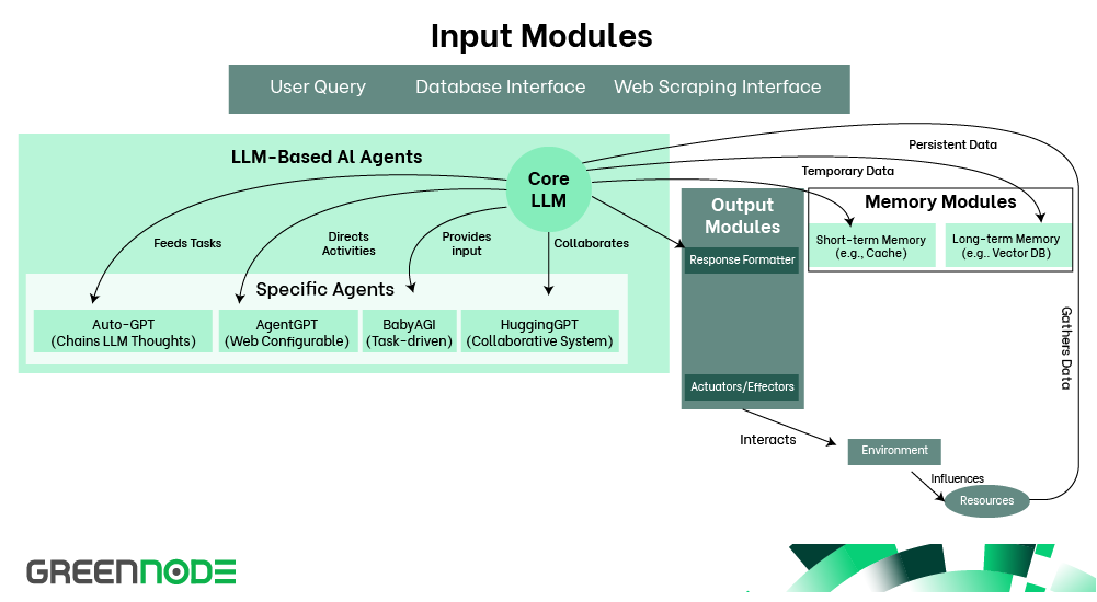 greennode-blog-ai-agent-2-pic-2.png