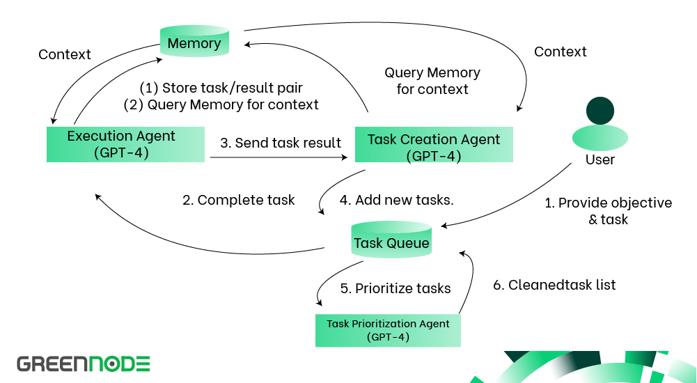 greennode-blog-ai-agent-2-pic-4.png