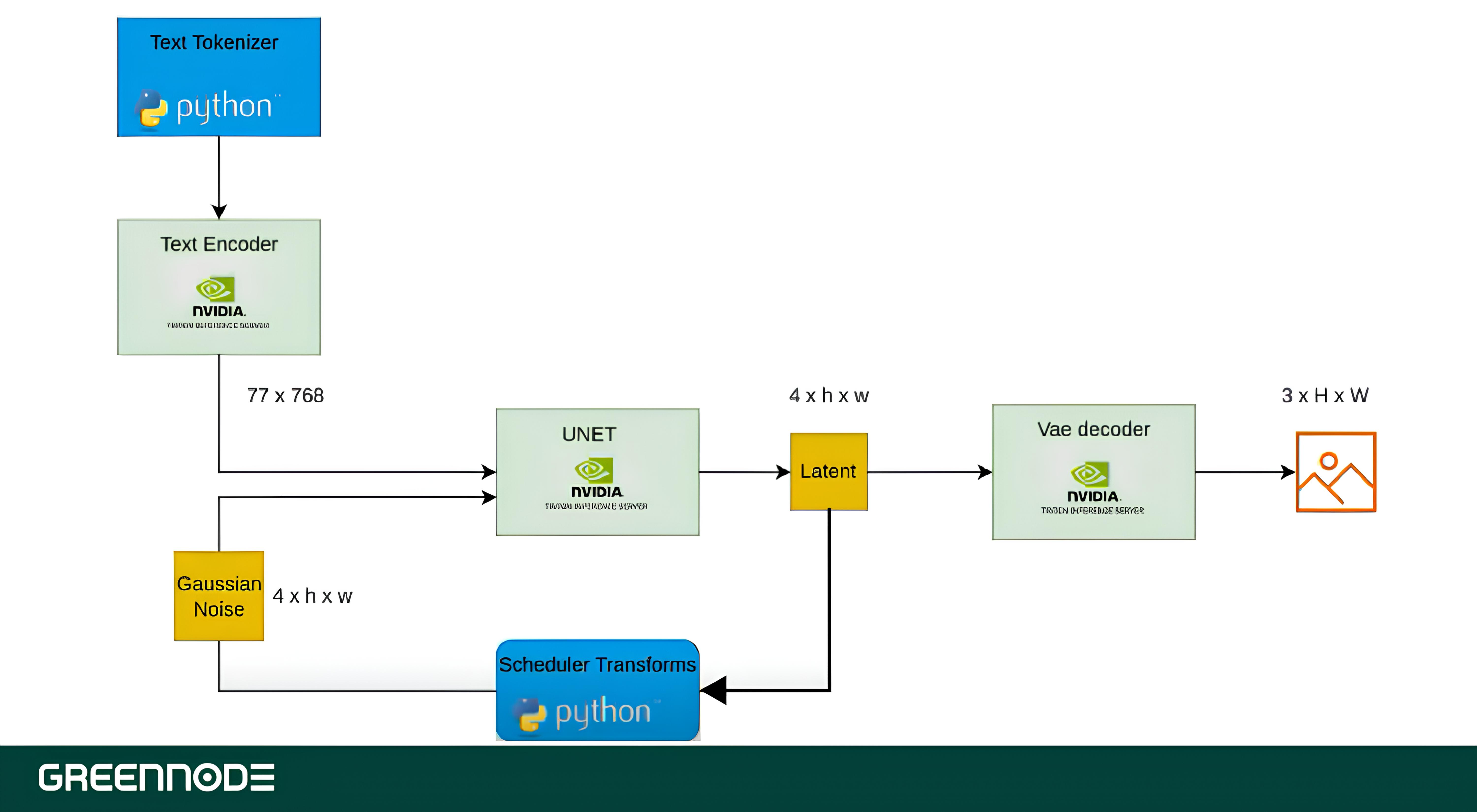 greennode-blog-stable-diffusion-pic-1.jpg