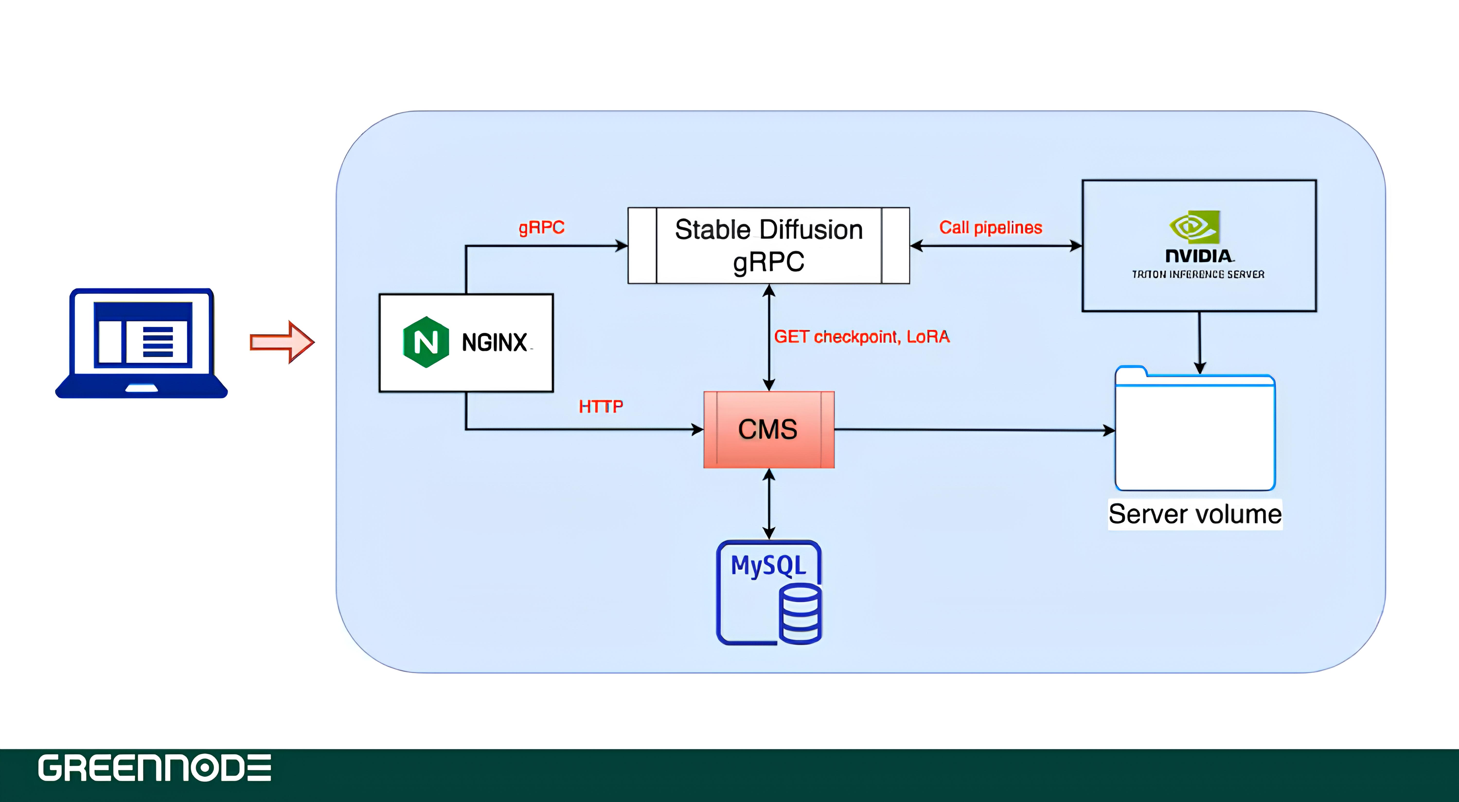 greennode-blog-stable-diffusion-pic-3.jpg