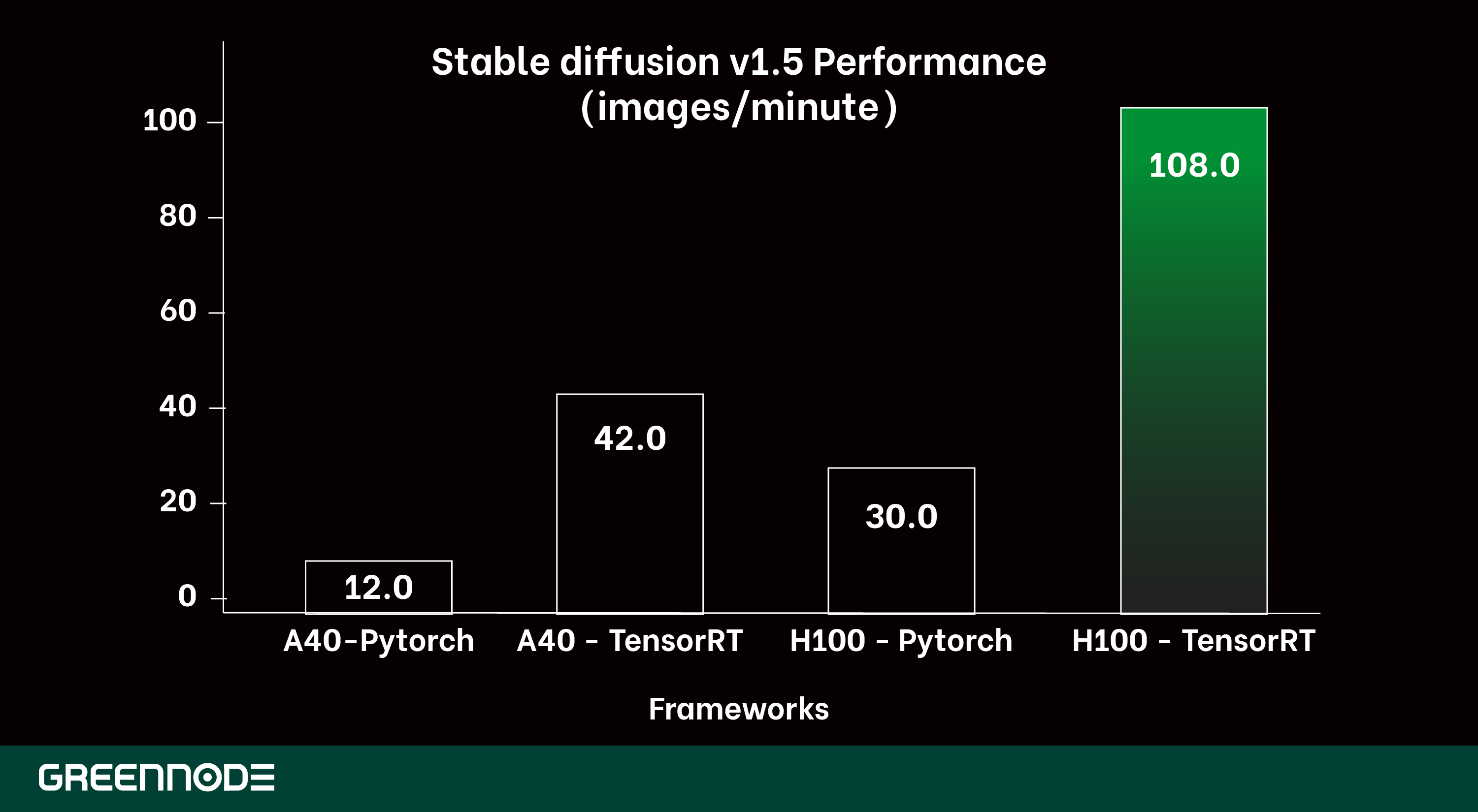 greennode-blog-stable-diffusion-pic-7.jpg