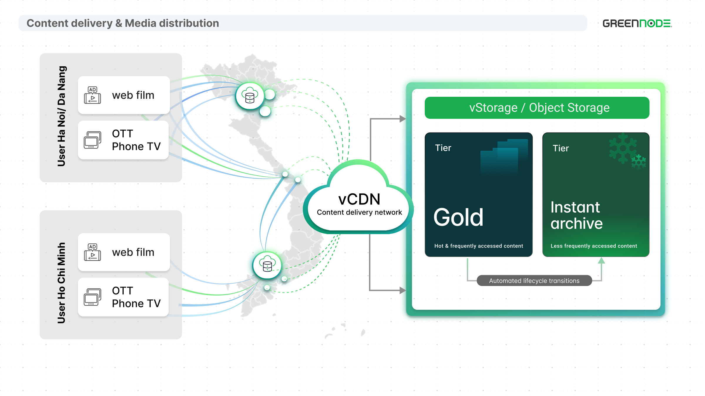GreenNode