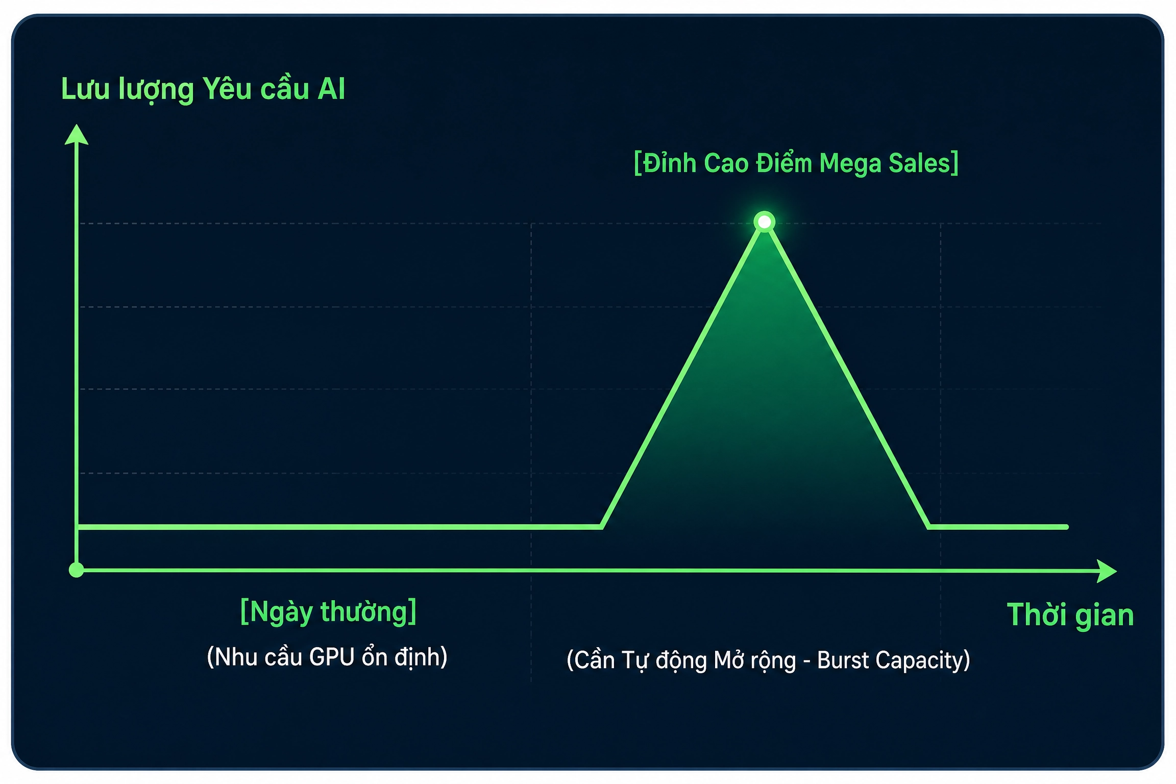 greennode_redesigned_ai_demand_chart.png