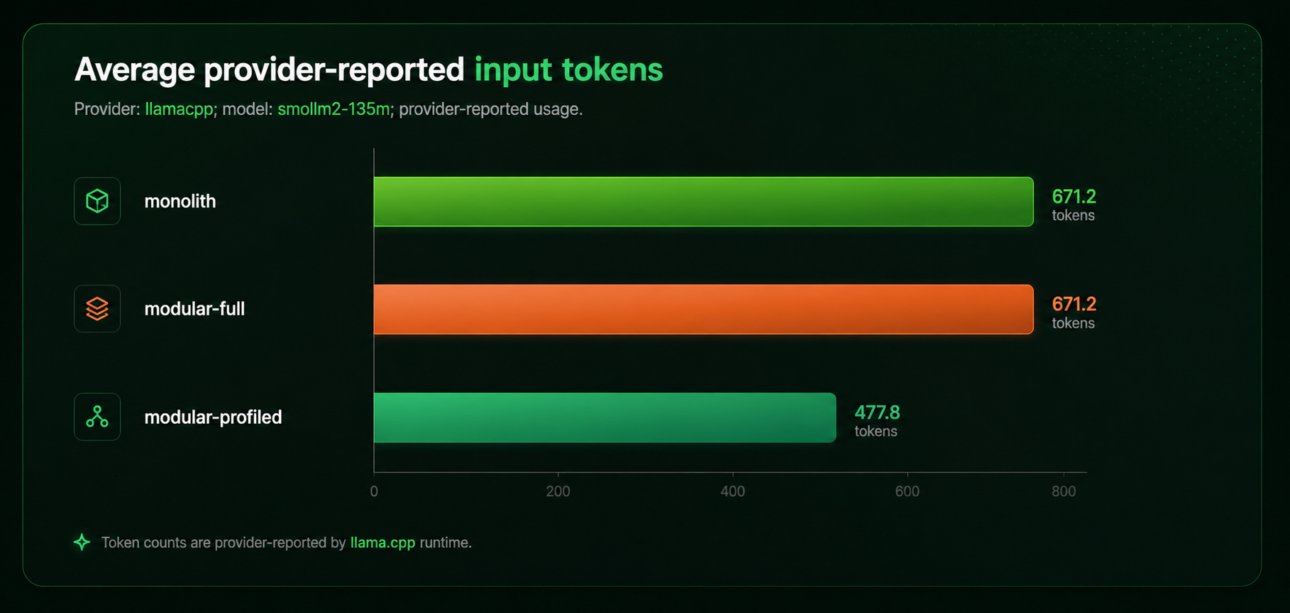 token-benchmark-chart