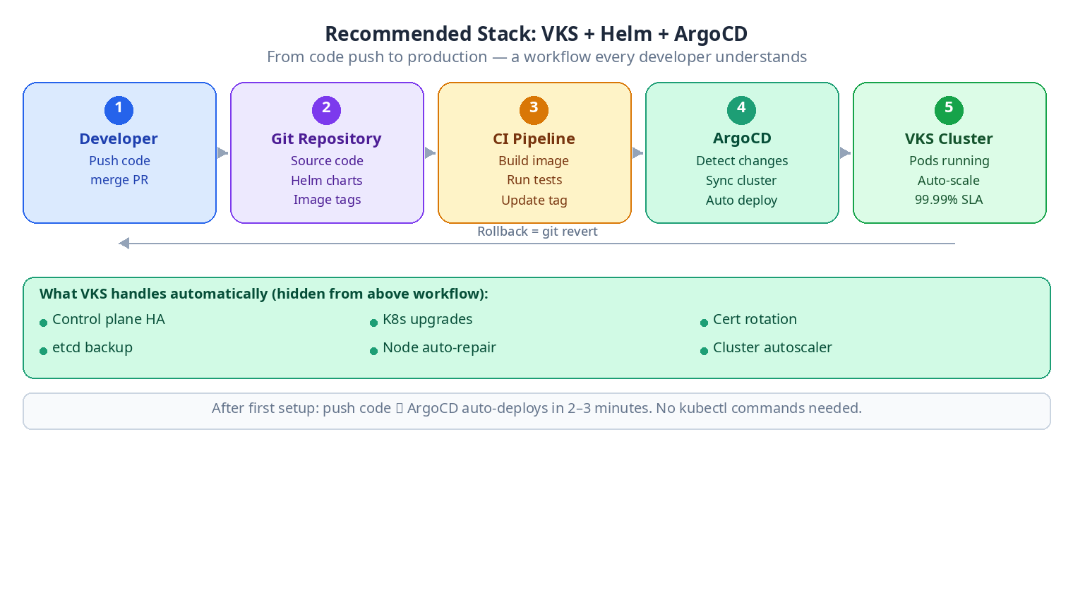 k8s_fig2_workflow_en.png
