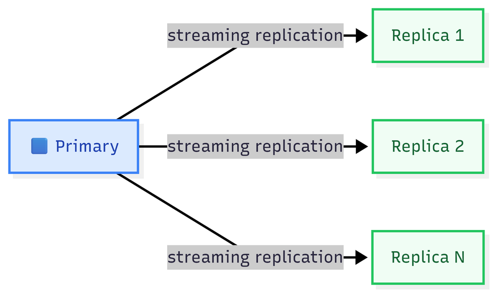 How Patroni Delivers High Availability for PostgreSQL on Kubernetes