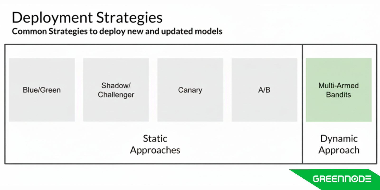 machine-learning-model-deployment-strategies