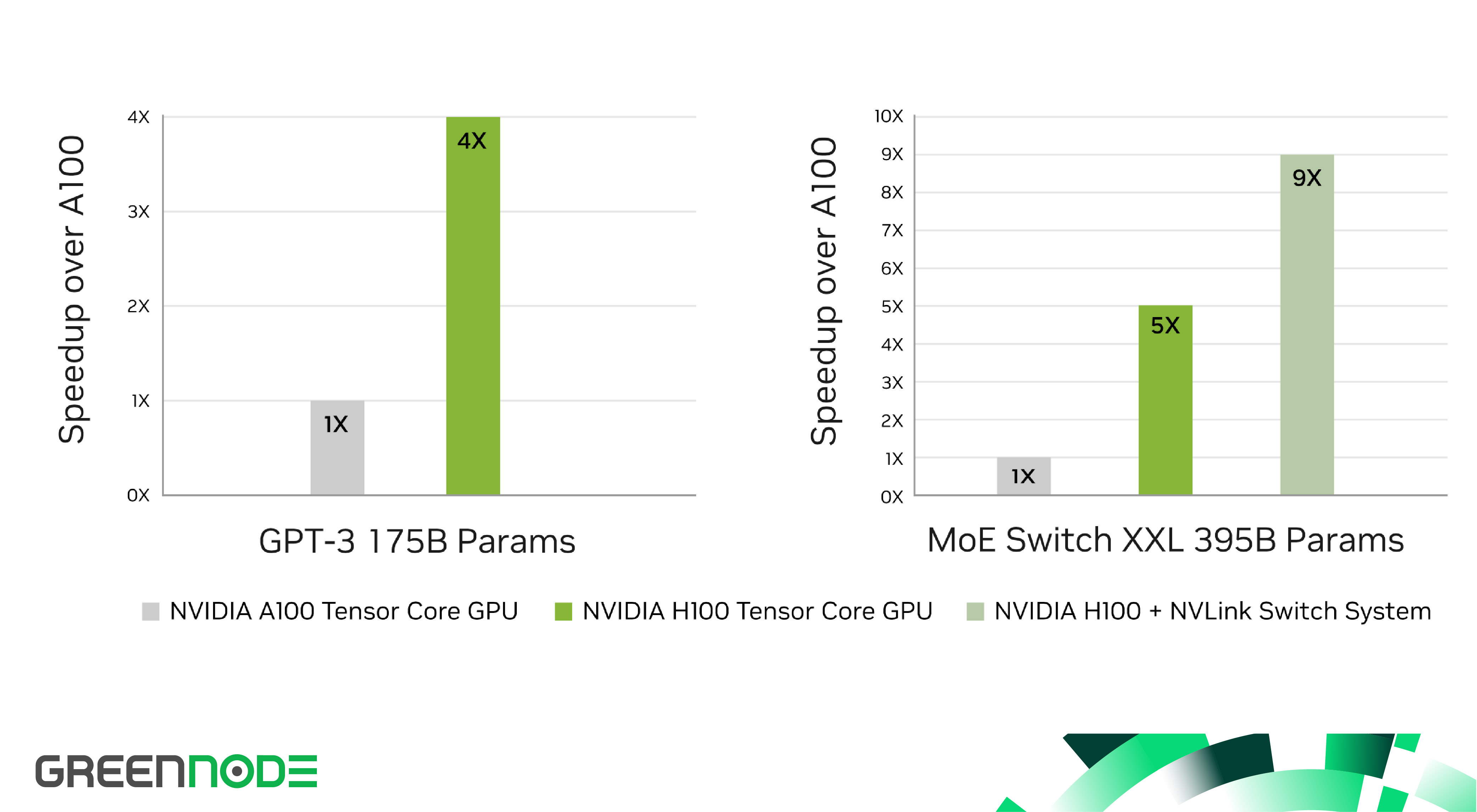 nvidia-h100-gpu-accelerating-ai-across-the-cloud-h1.jpg