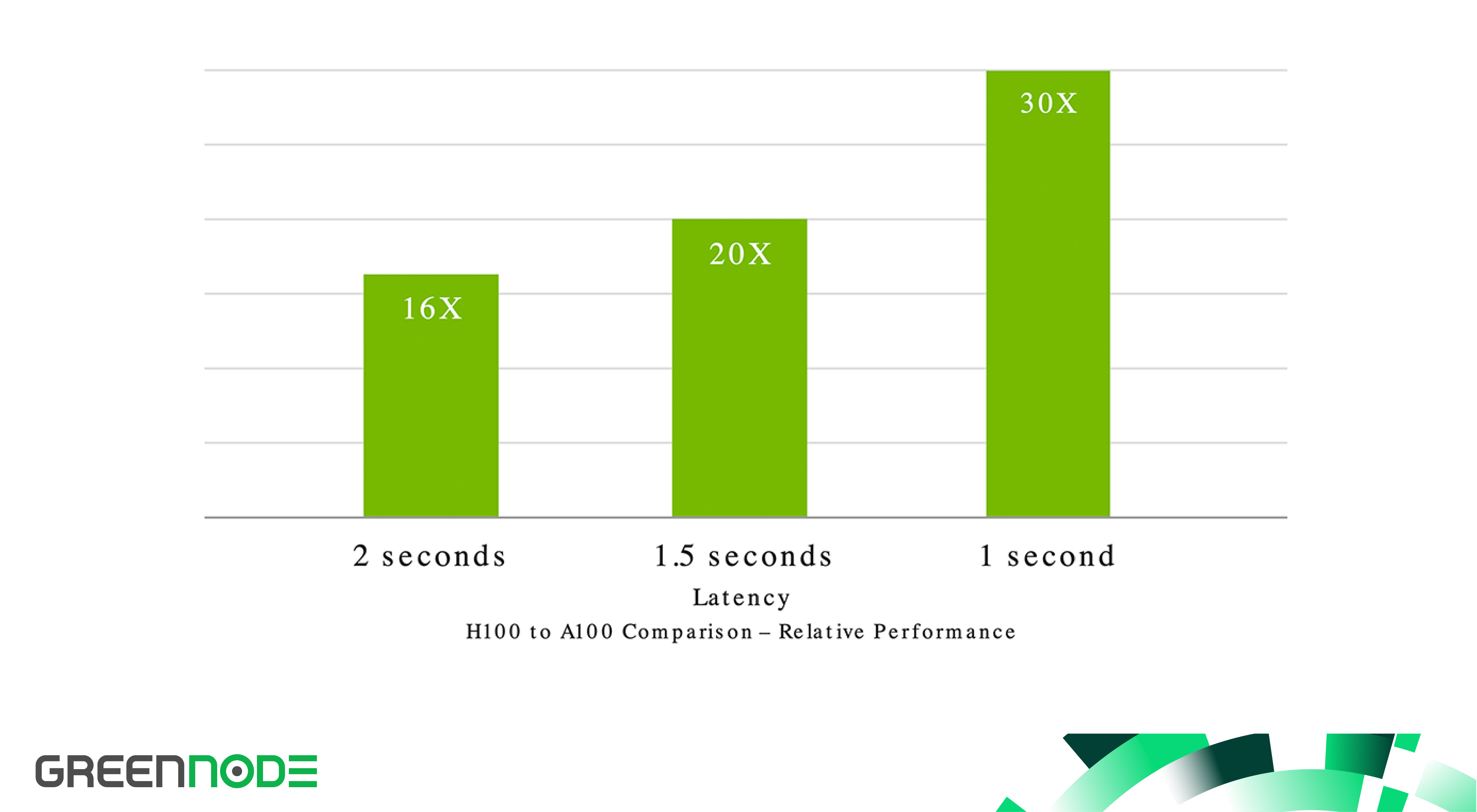 nvidia-h100-gpu-accelerating-ai-across-the-cloud-h2.jpg