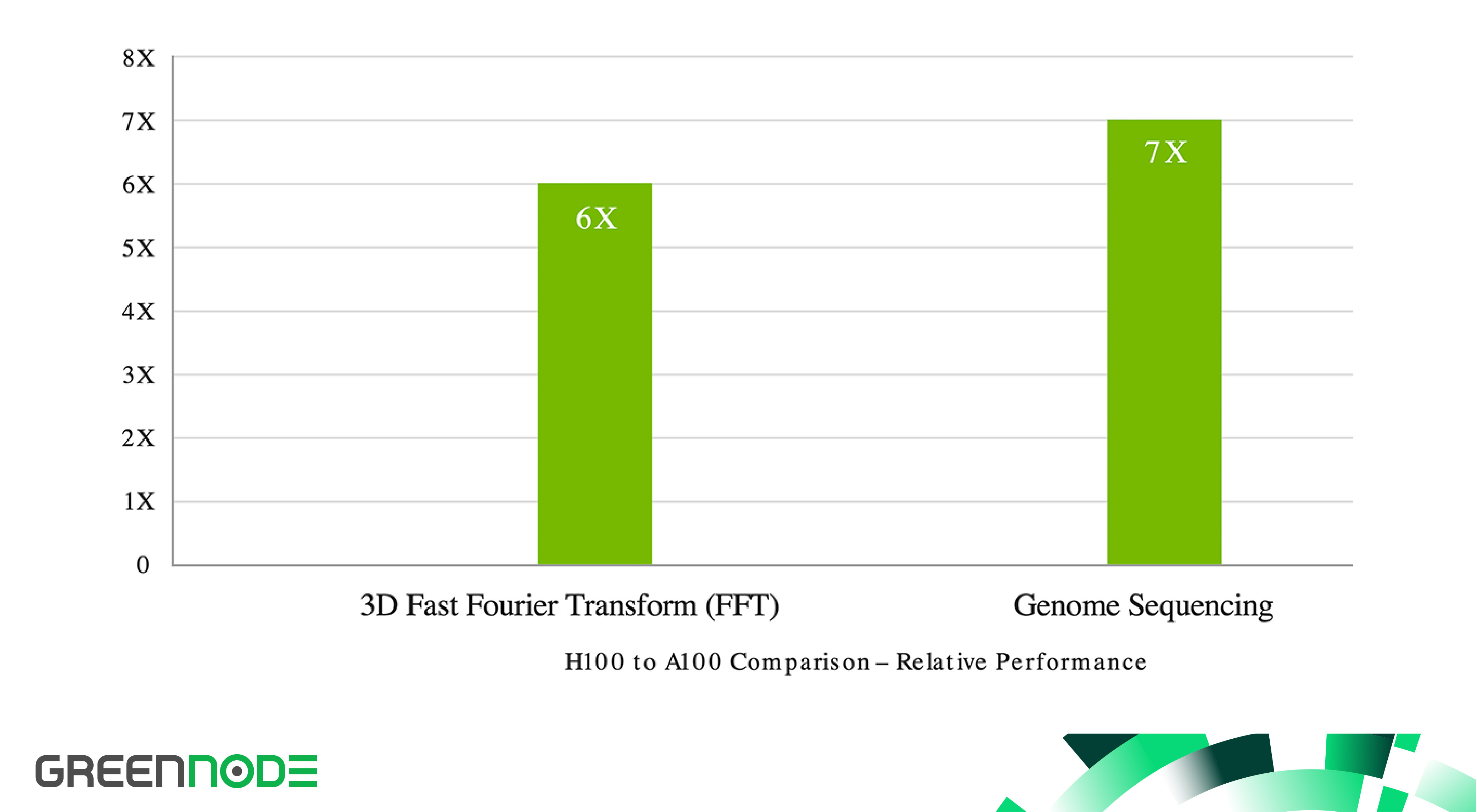 nvidia-h100-gpu-accelerating-ai-across-the-cloud-h3.jpg