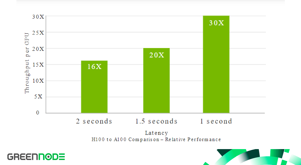 nvidia-h100-powering-the-future-of-ai-and-large-language-models-2.png