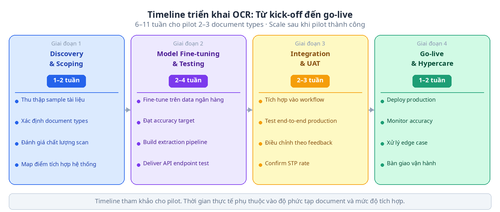 ocr_fig4_timeline_vi.png