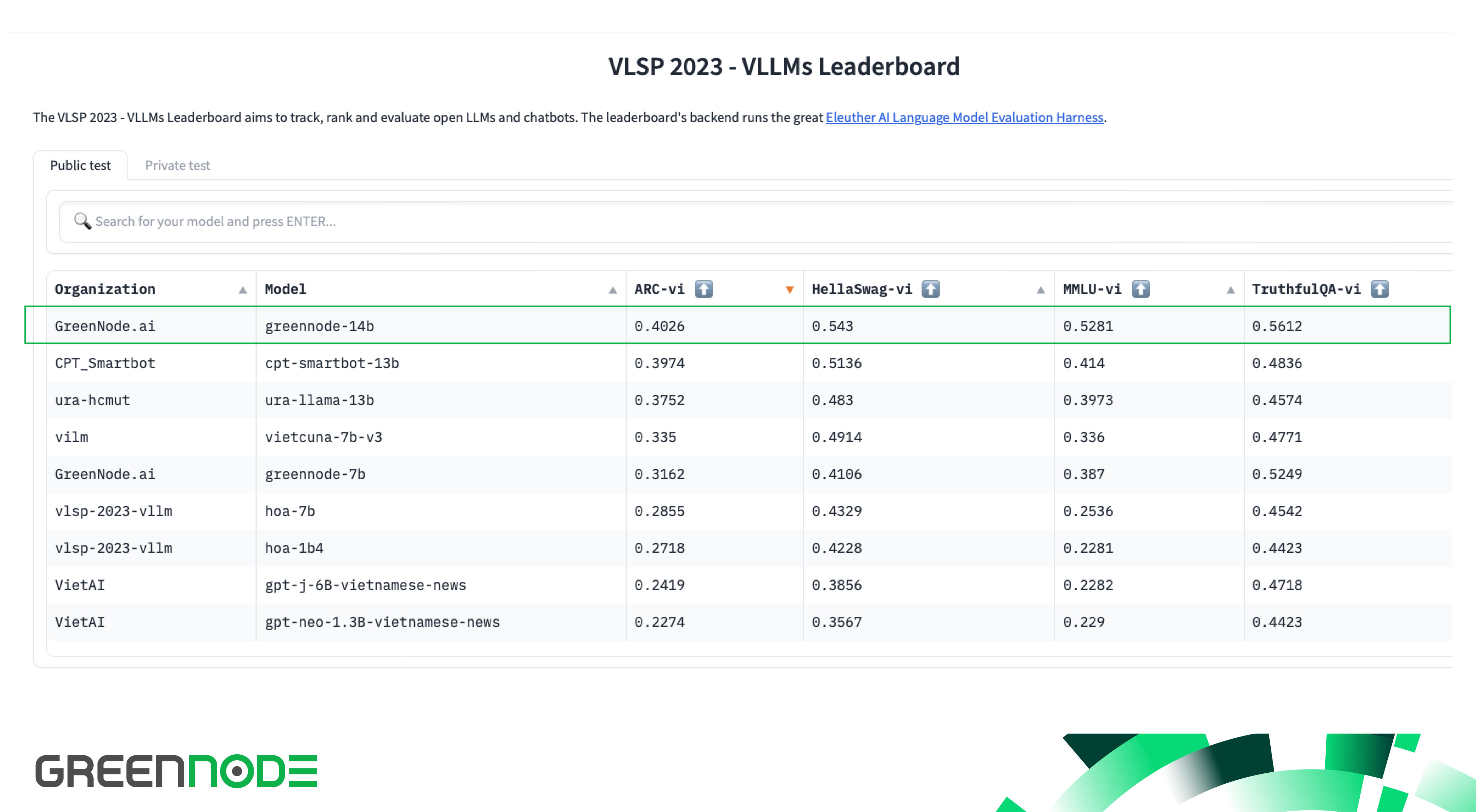 VLSP 2023 - VLLMs Lederboard