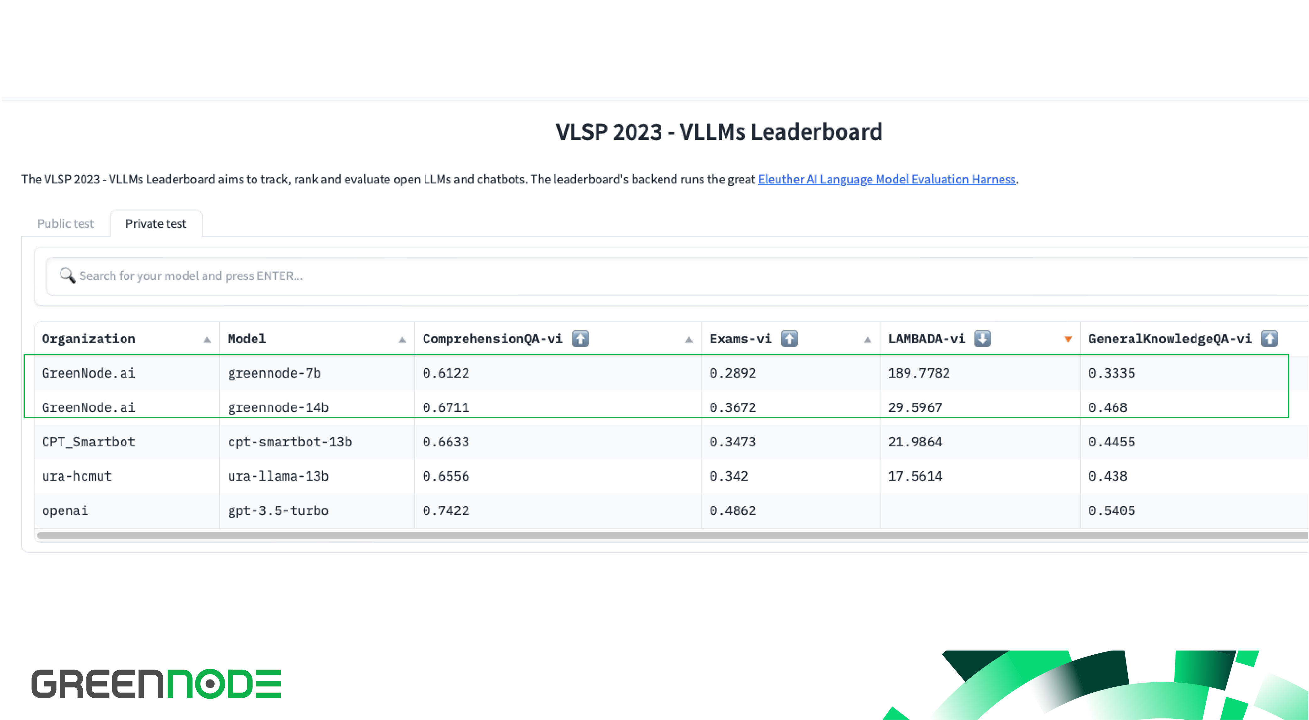 VLSP 2023 - VLLMs Lederboard