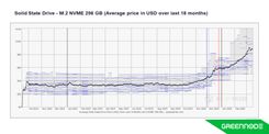 RAM Price Shock 2026: The Impact of AI on Data Center Memory