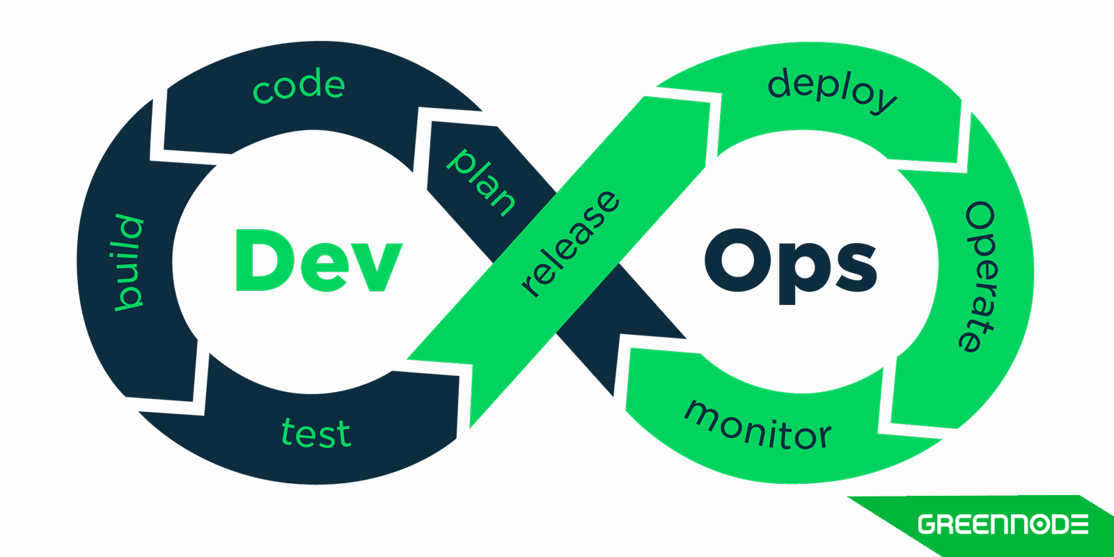 what-is-devops