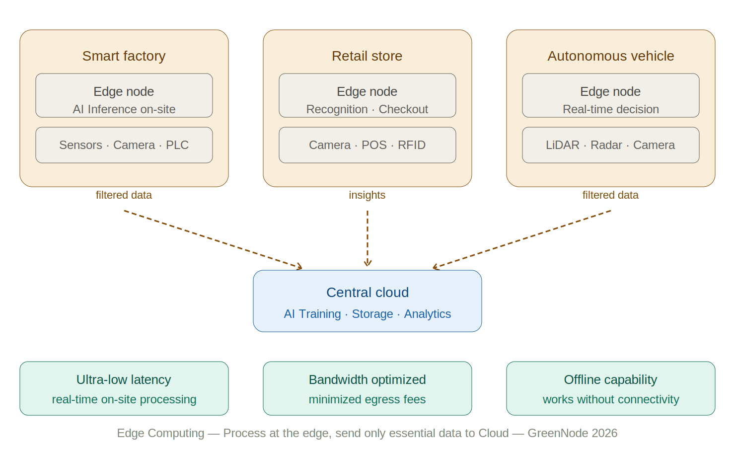 what-is-edge-computing-decentralized-real-time-processing-EN.png